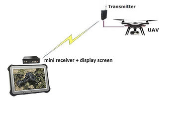 10 킬로미터 UAV 비디오 링크 1080p HDMI와 CVBS AES256 암호화 낮은 지연 작은 사이즈