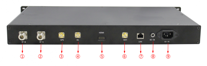 HDMI 입력 2와 1U 차량 탑재 IP 메쉬 라디오 4W MIMO 4G GPS / BD PPT 와이파이 AES256 암호화