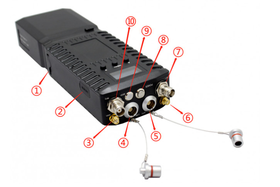 1300-1500MHz 28Mbps/56Mbps IP MESH 라디오 GPS/BD 위치 시스템