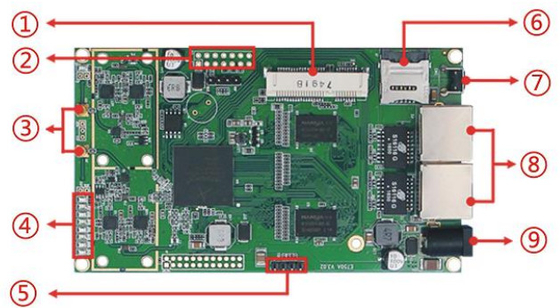 LKAV6308 MIMO 듀얼 채널 2.4G 와이파이를 가진 5G IP 메쉬 라디오 모듈
