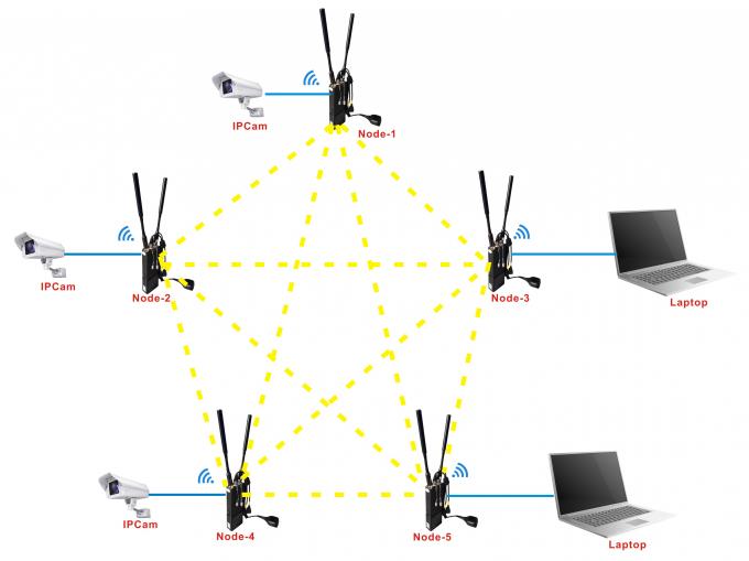 경찰 군 UAV 데이터 링크 10 킬로미터 IP 메쉬 성화 멀티홉 고대역폭 AES DC12V-24V 9