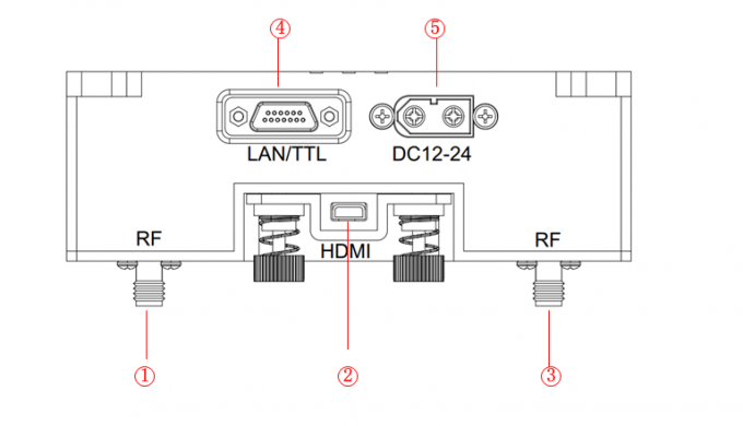경찰 군 UAV 데이터 링크 10 킬로미터 IP 메쉬 성화 멀티홉 고대역폭 AES DC12V-24V 1